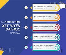 Đại Học Cửu Long Xét Tuyển 2023 Khi Nào Công Bố