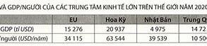 Gdp Pháp Đứng Thứ Mấy Thế Giới