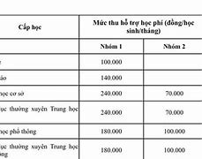 Học Phí Hội Đồng Anh 2022 Tphcm