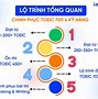 Lệ Phí Thi Toeic 4 Kỹ Năng