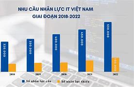 Những Ngành Phát Triển Trong 10 Năm Tới