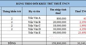 Nộp Thuế Tncn Bao Nhiêu Phần Trăm