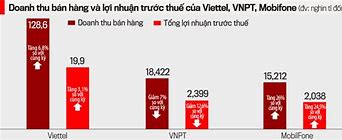 Thị Phần Viễn Thông Việt Nam