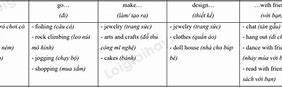 Tiếng Anh Lớp 8 Unit 1 Looking Back Vocabulary