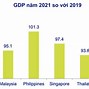 Tổng Gdp Ở Singapore So Với Việt Nam