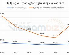 Tỷ Lệ Bao Phủ Nợ Xấu Tính Thế Nào