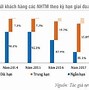 Vốn Tiền Gửi Của Ngân Hàng Thương Mại Là Gì