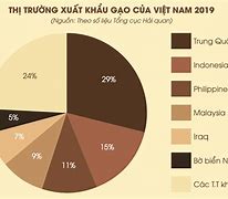 Xuất Khẩu Gạo Sang Thị Trường Mỹ 2024 Là Gì Youtube Video